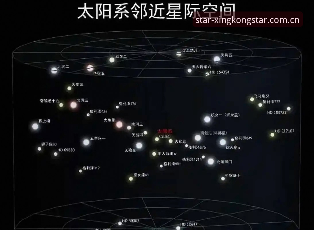 星空平台登录与切换星域图谱的实用指南